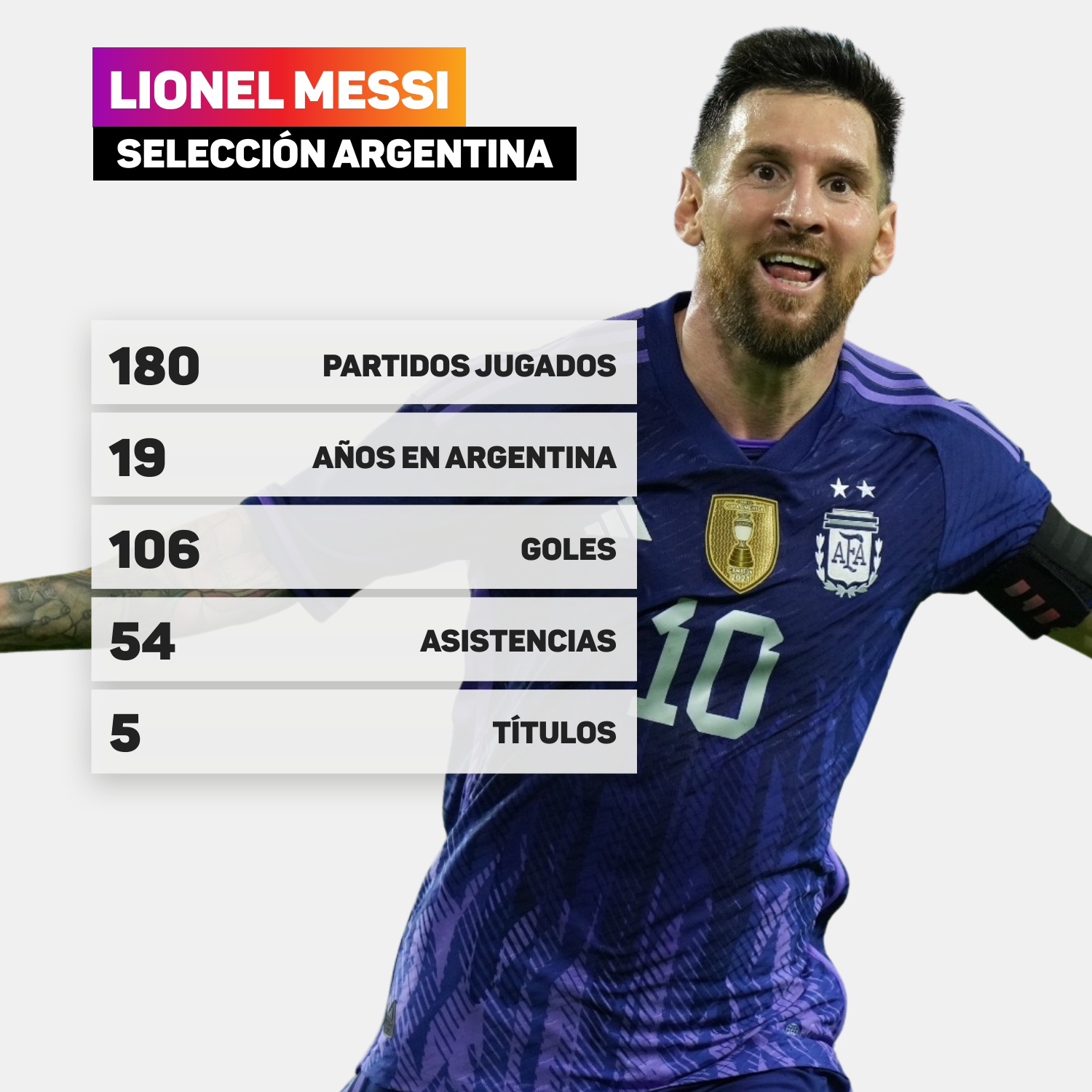 Lionel Messi Argentina stat (Opta)