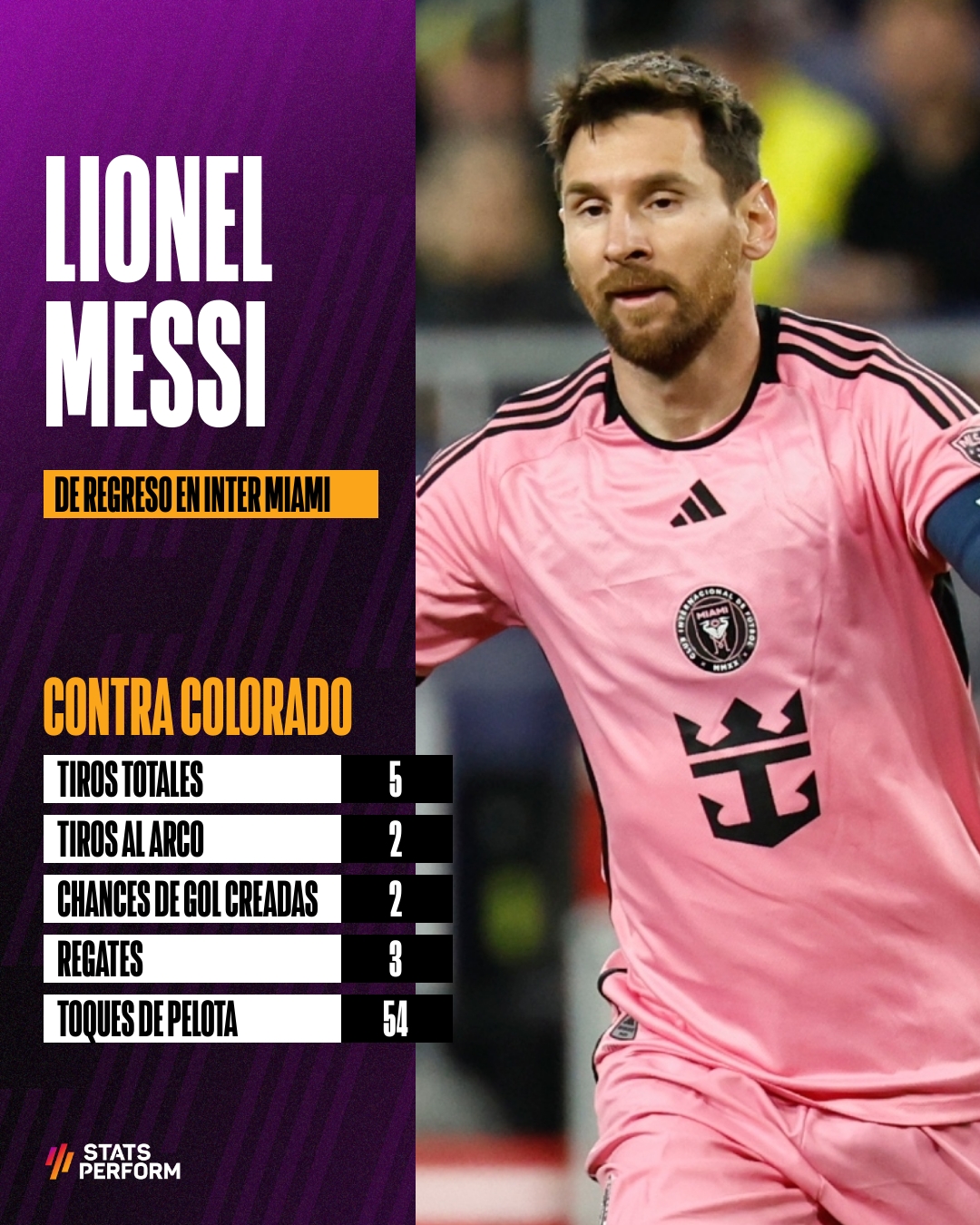 Lionel Messi stat v Colorado (Opta)