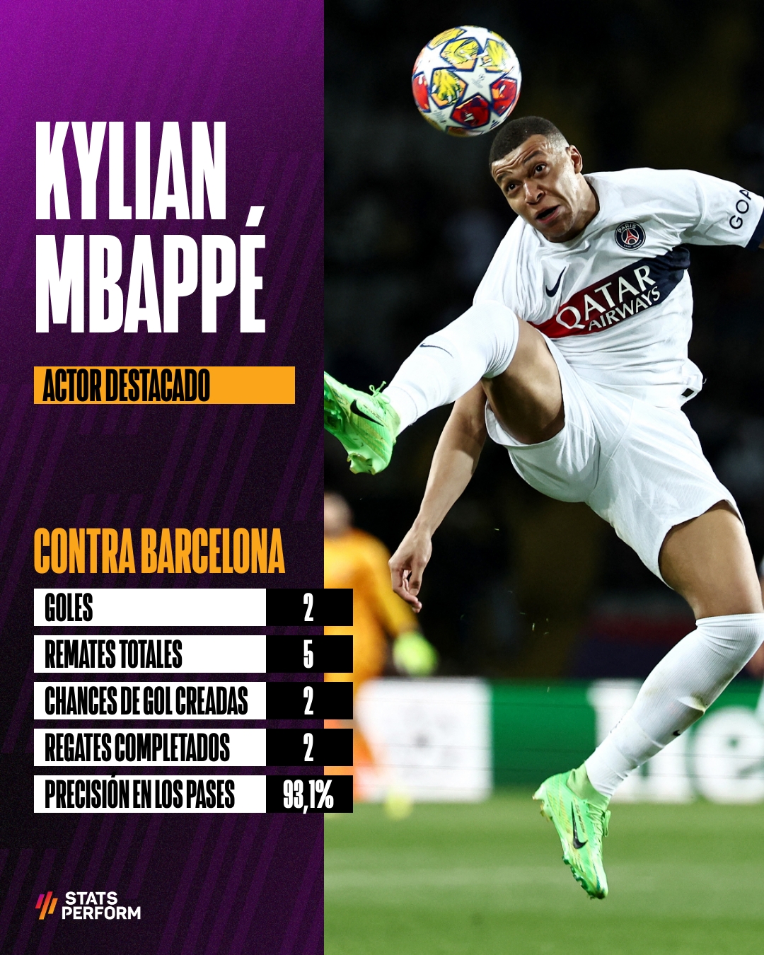 Kylian Mbappe against Barcelona stat (Opta)