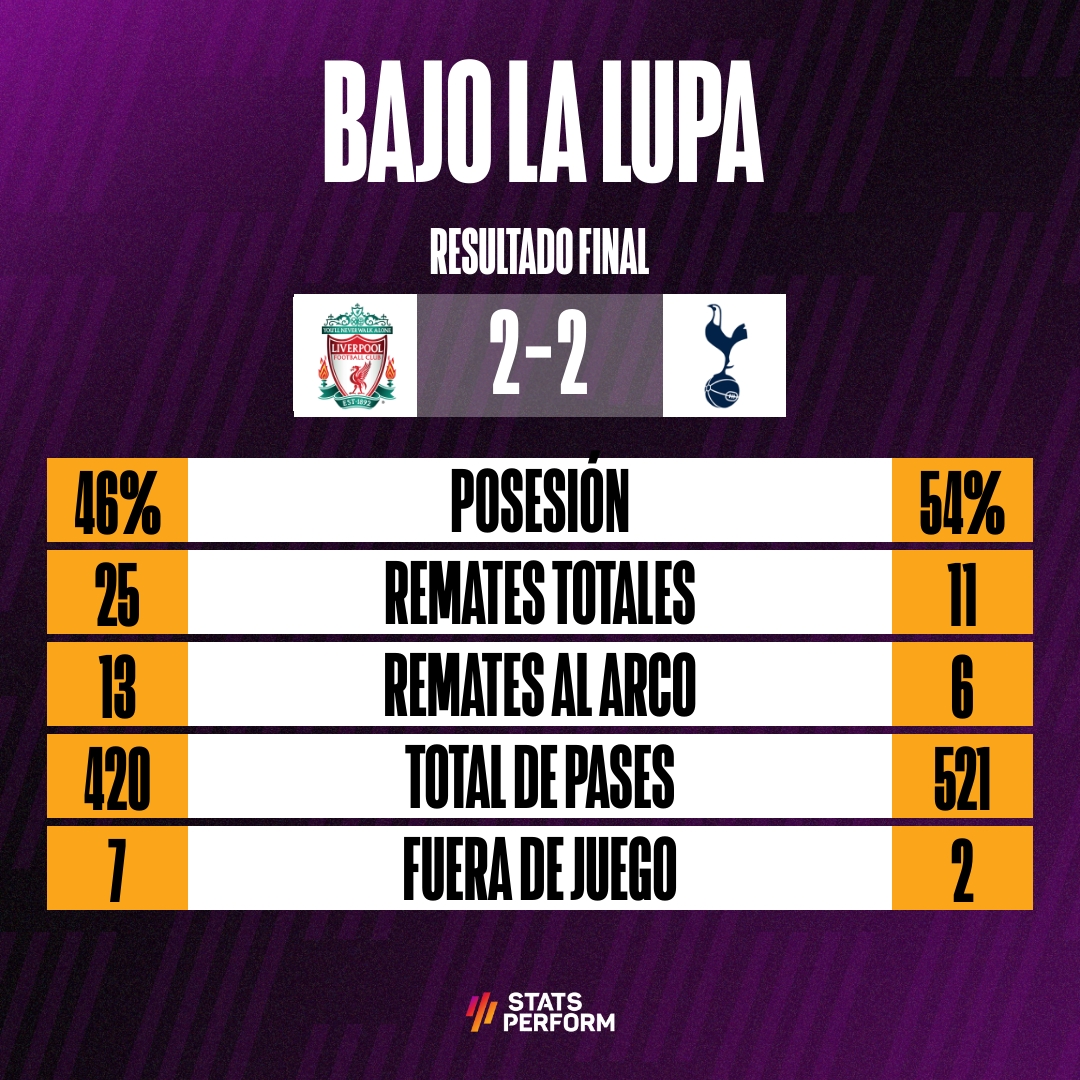 Liverpool v Tottenham stats (Opta)
